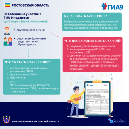 Итоговое собеседование 2025